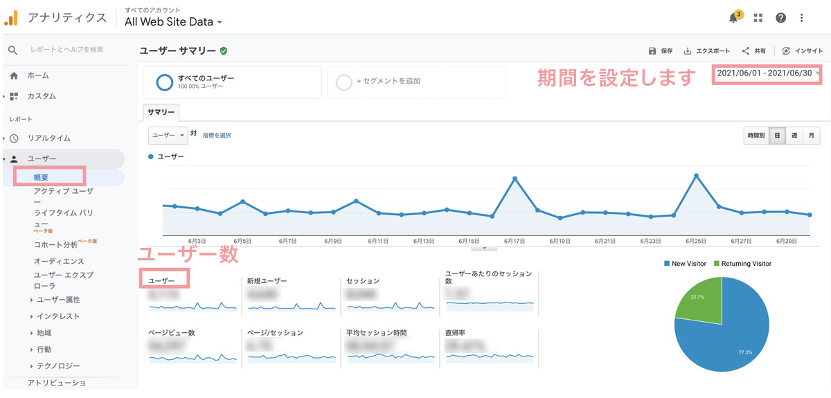 グーグルアナリティクスユーザー数