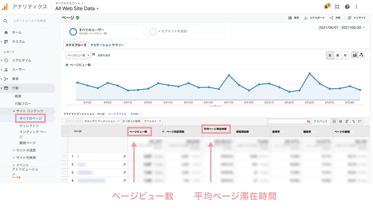 グーグルアナリティクス設定方法