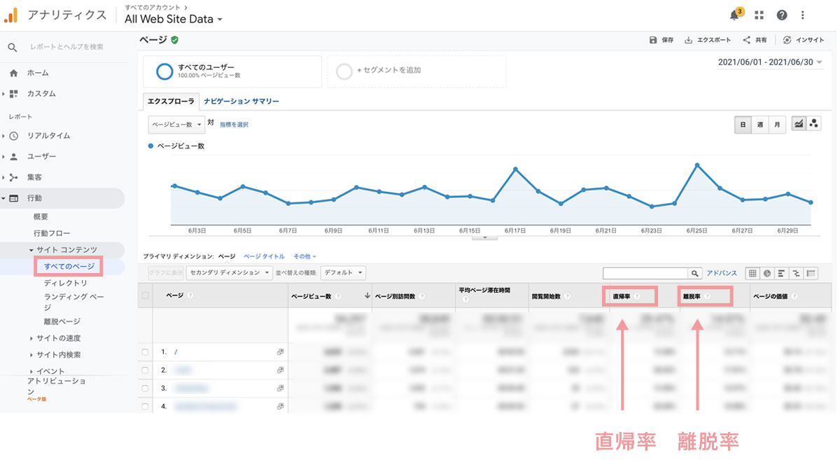 グーグルアナリティクス直帰率と離脱率